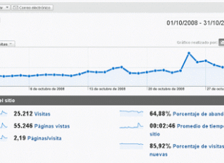 Estádisticas de Octubre 2008
