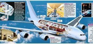 El Jet Más Caro del Mundo