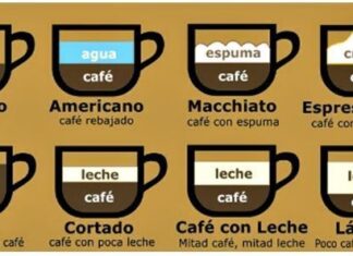 Las mil variantes del Café Perfecto tipos de cafes
