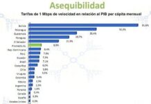 CEPAL revela que en Latinoamérica se paga mucho más por Internet