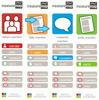 Mide la influencia de tu blog con Measure Map