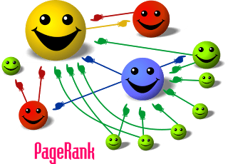 Tabla del PageRank (Enlaces necesarios)
