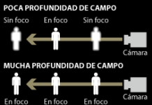 Profundidad de campo