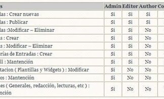 Roles y permisos de usuarios en WordPress