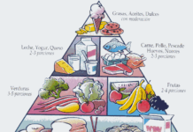 La pirámide alimenticia