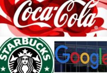 Curiosidades de MARKETING y Grandes Marcas Curiosidades sobre marketing