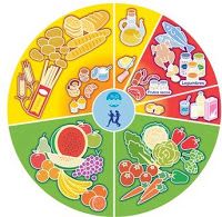 Test: ¿Sabes comer bien?