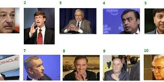 Los Hombres Más Ricos del Mundo 2010